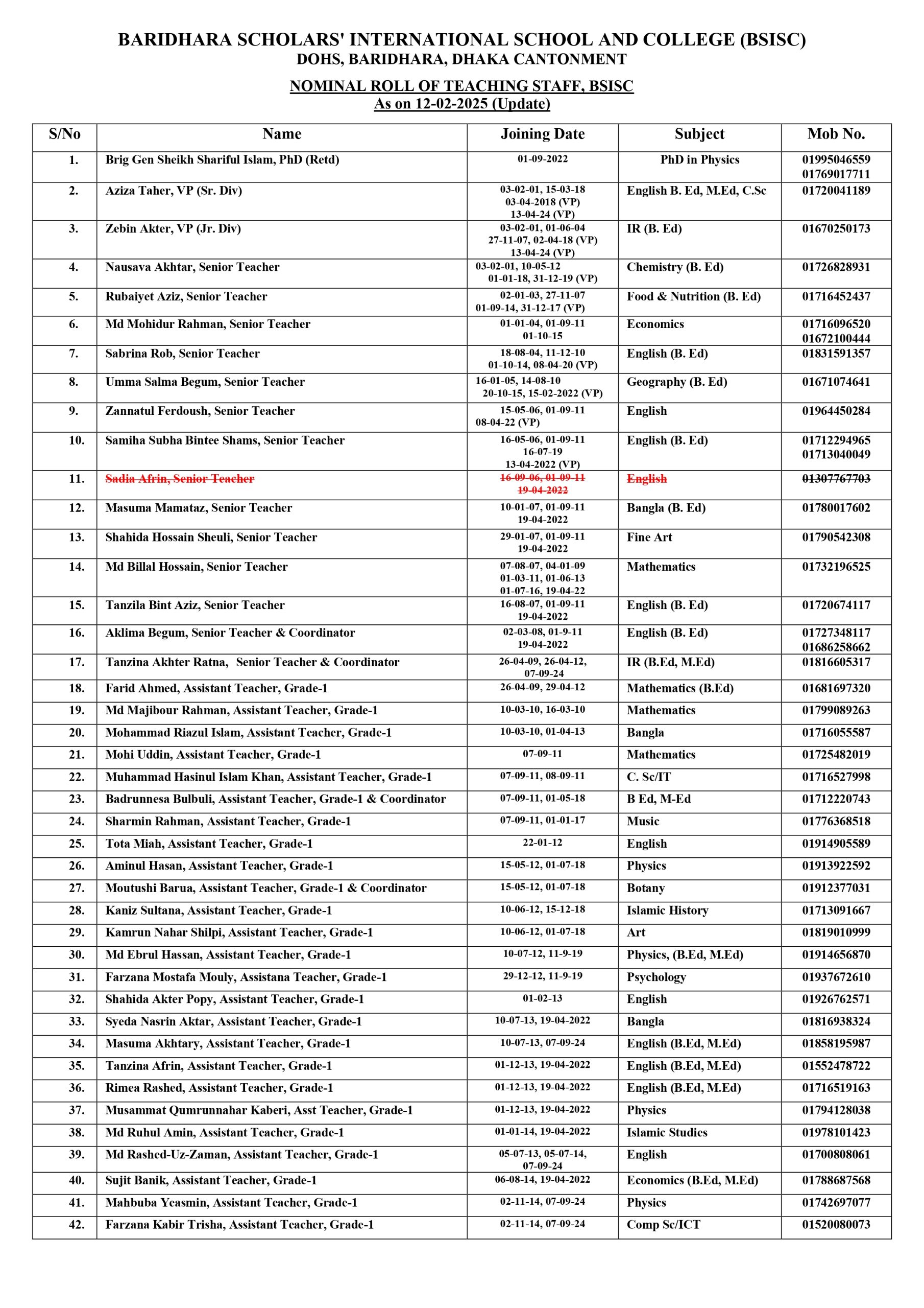 Instructor List Class Teacher List – BARIDHARA SCHOLARS' INTERNATIONAL SCHOOL AND ...